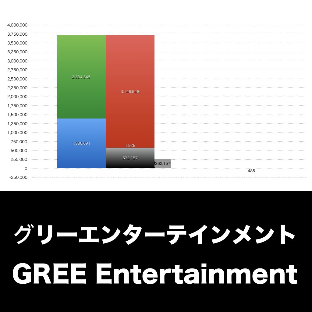 グリーエンターテインメント_グラフ_決算情報_アイキャッチ