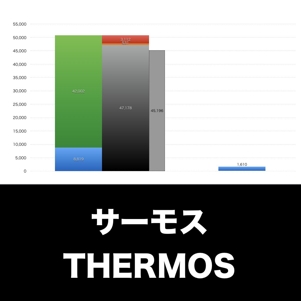 サーモス_グラフ_決算情報_アイキャッチ