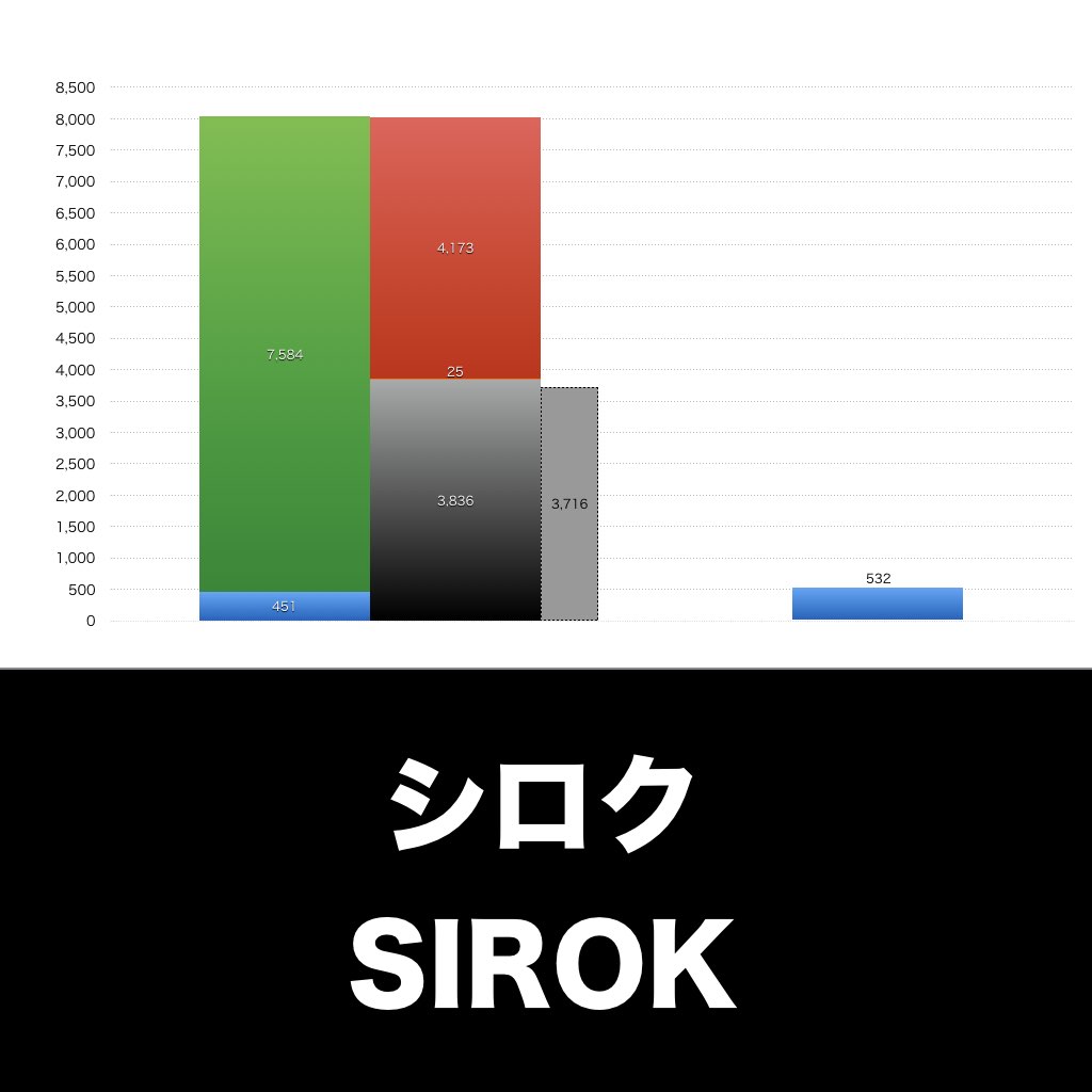 シロク_グラフ_決算情報_アイキャッチ