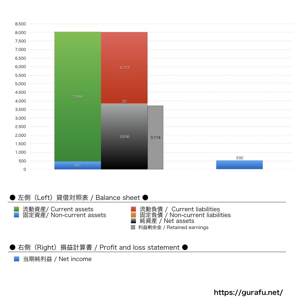 シロク_BS_PL_比較グラフ