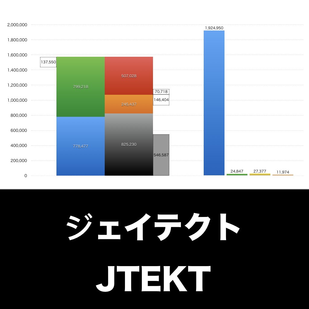 ジェイテクト_グラフ_決算情報_アイキャッチ