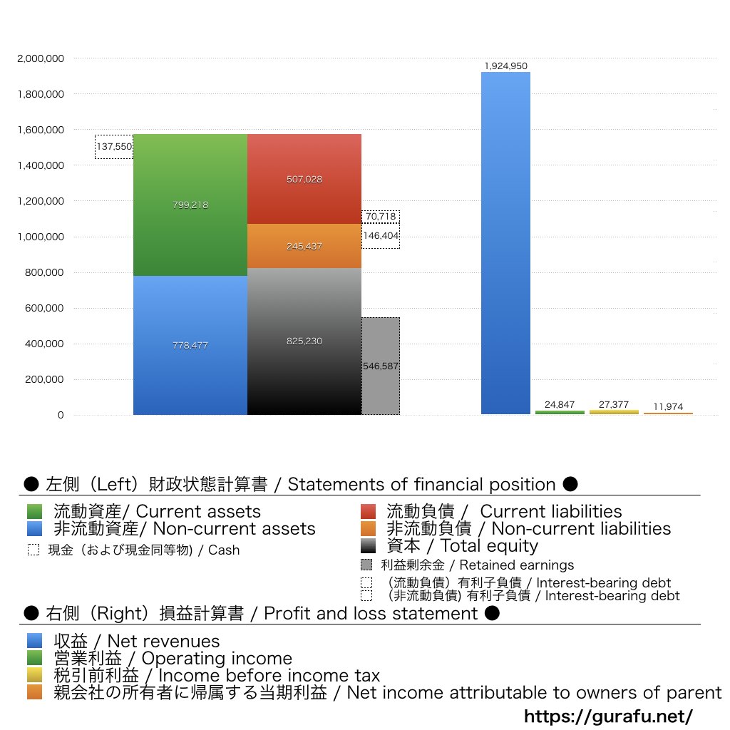 ジェイテクト_BS_PL_比較グラフ