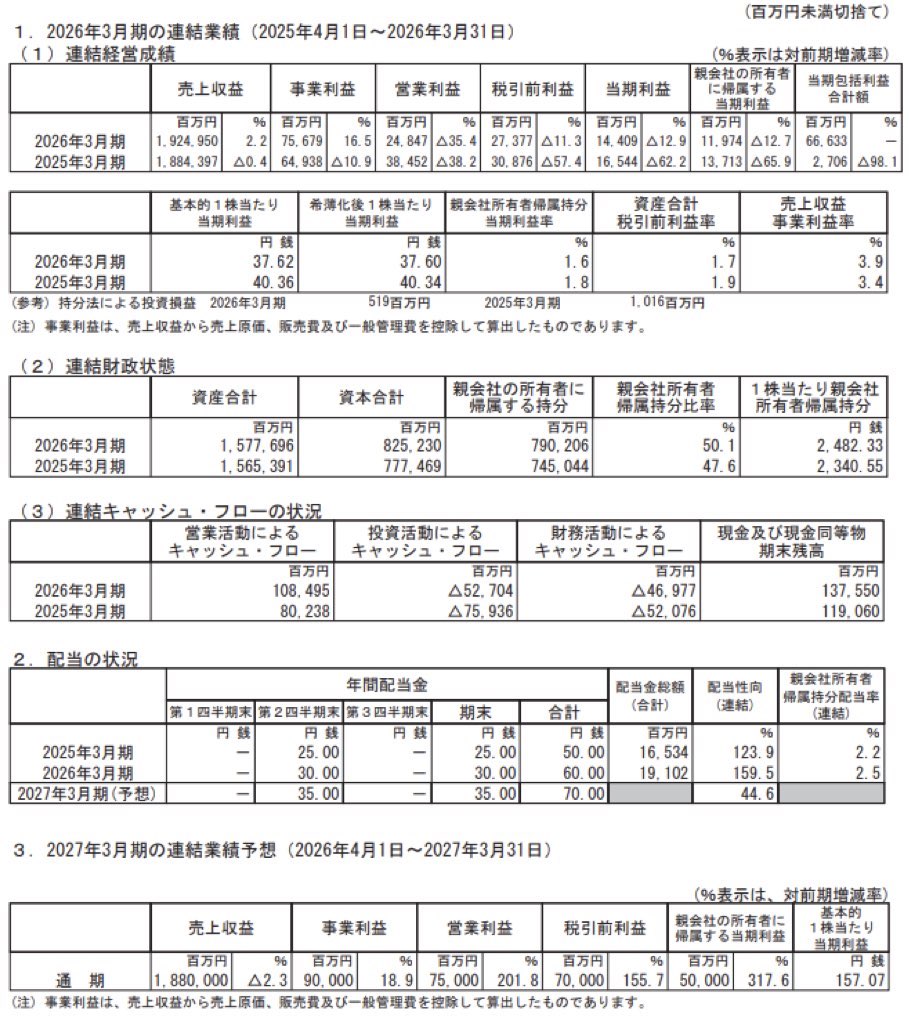 ジェイテクト_決算短信