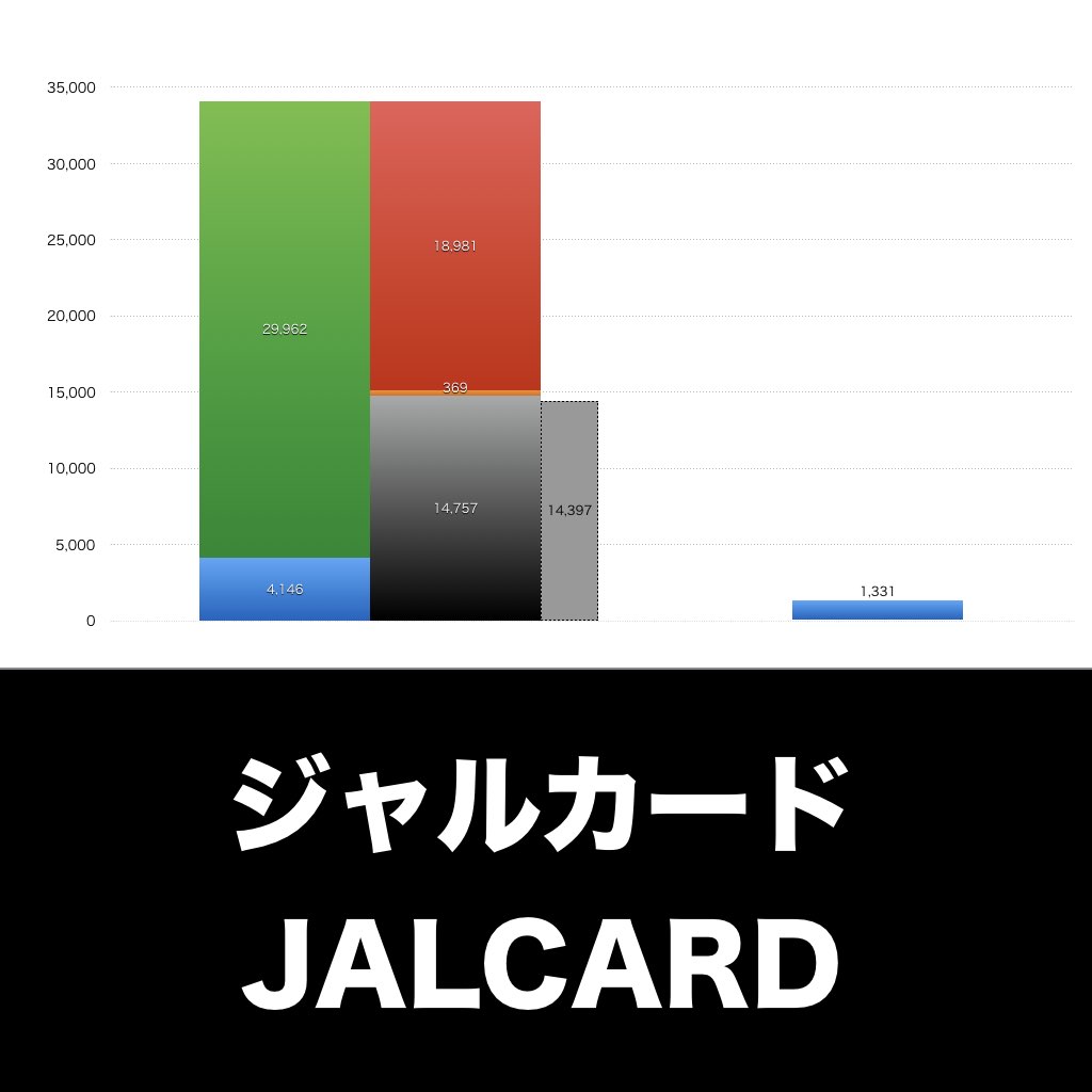 ジャルカード_グラフ_決算情報_アイキャッチ
