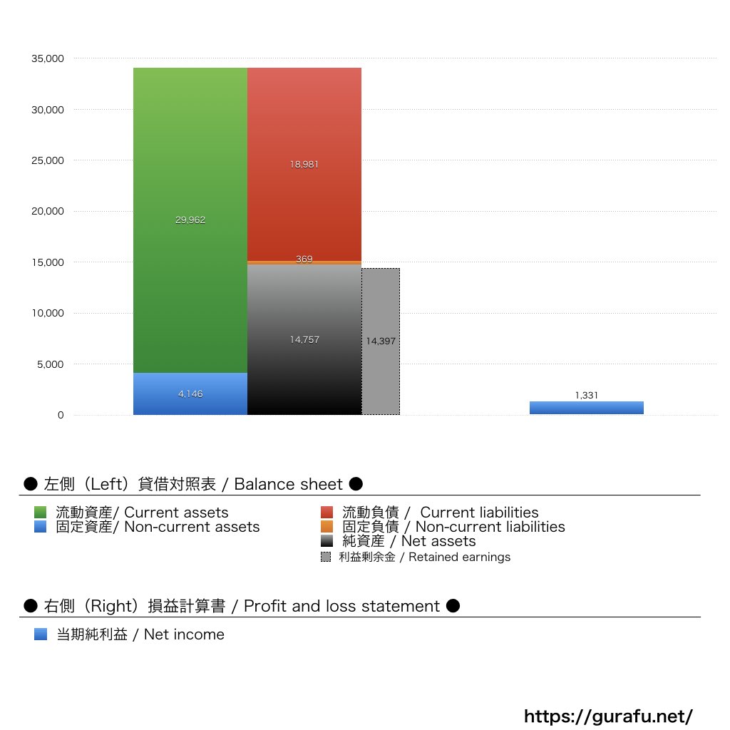 ジャルカード_BS_PL_比較グラフ