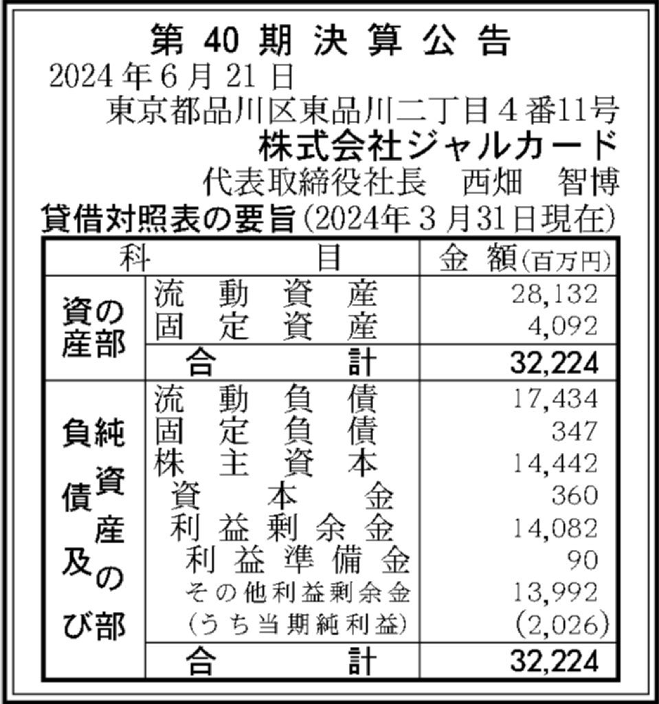 ジャルカード_決算公告