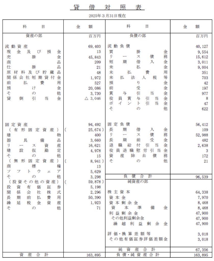 ソニーネットワークコミュニケーションズ_決算公告