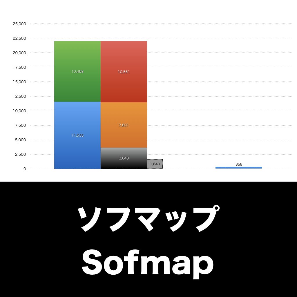 ソフマップ_グラフ_決算情報_アイキャッチ