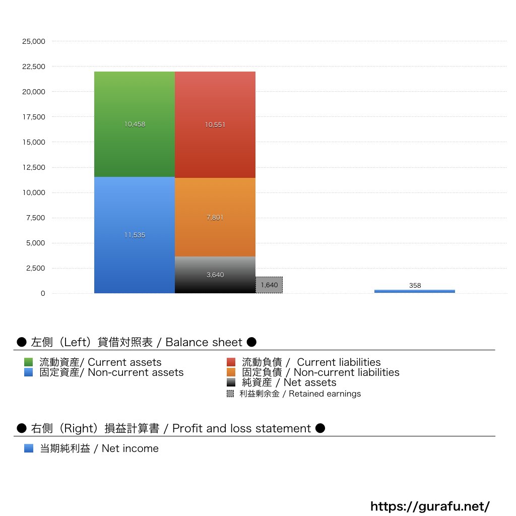 ソフマップ_BS_PL_比較グラフ