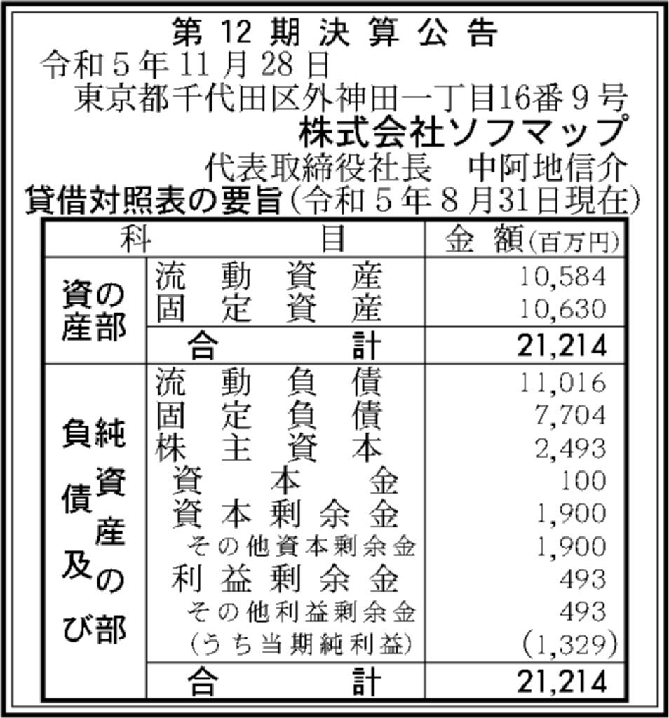 ソフマップ_決算公告