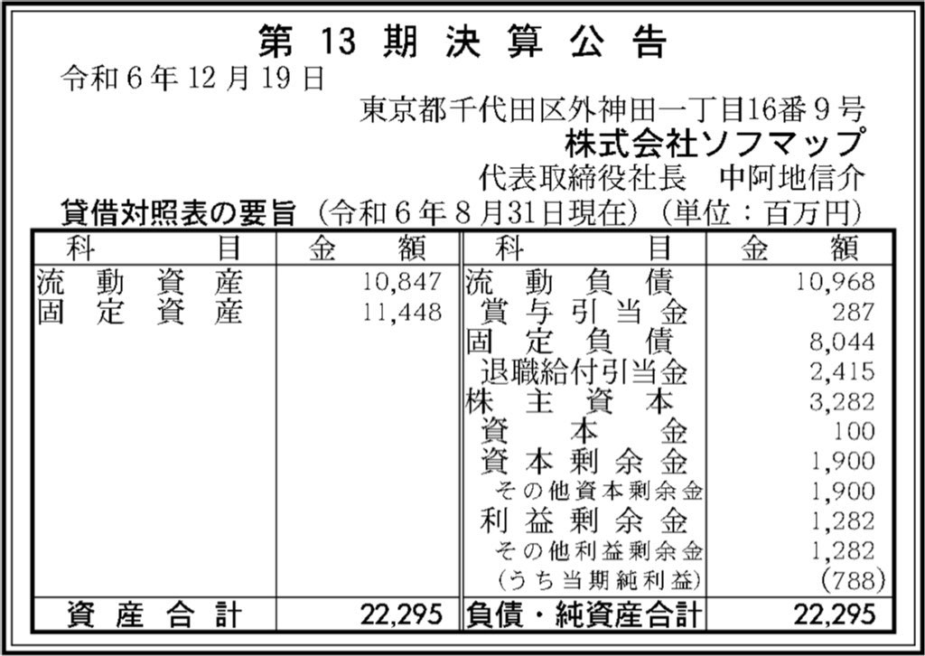 ソフマップ_決算公告