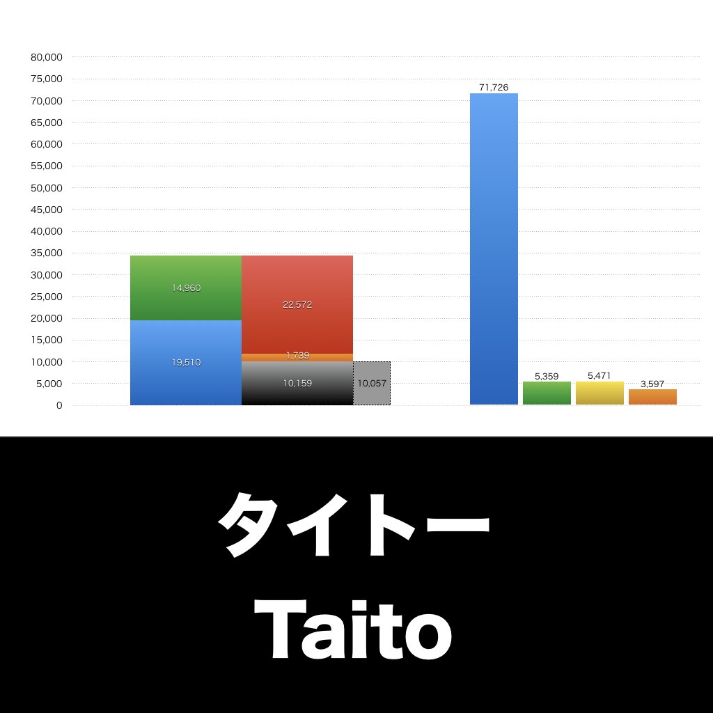 タイトー_グラフ_決算情報_アイキャッチ