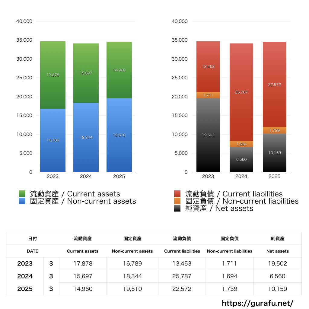 タイトー_BS_バランスシート_グラフ
