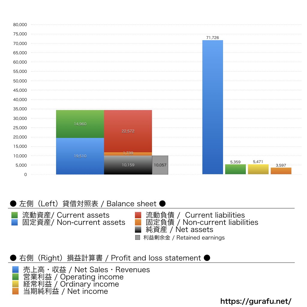 タイトー_BS_PL_比較グラフ