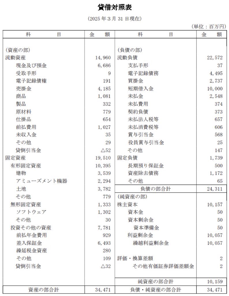 タイトー_決算公告