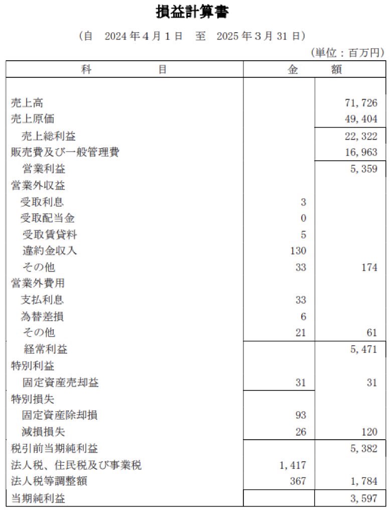 タイトー_決算公告