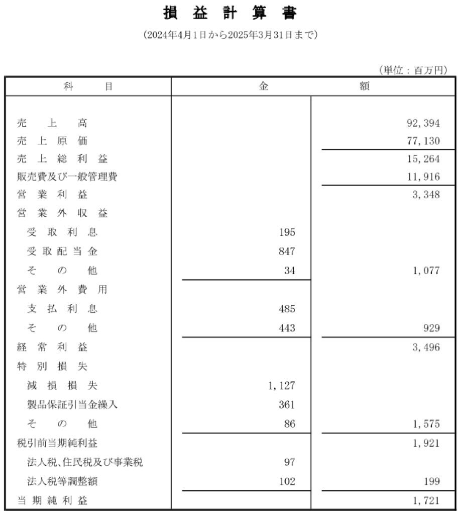 トヨタホーム_決算公告
