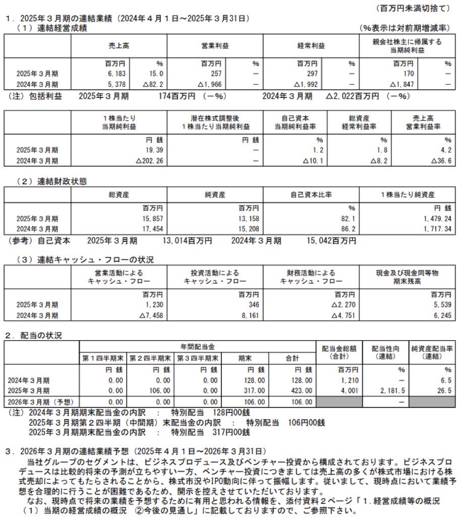 ドリームインキュベータ_決算短信