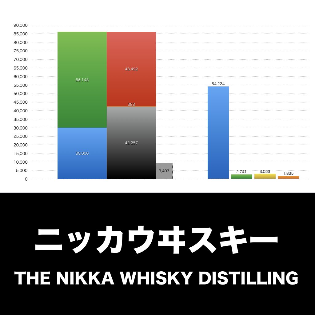 ニッカウヰスキー_グラフ_決算情報_アイキャッチ