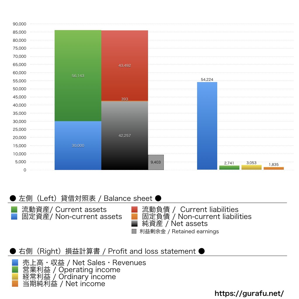 ニッカウヰスキー_BS_PL_比較グラフ