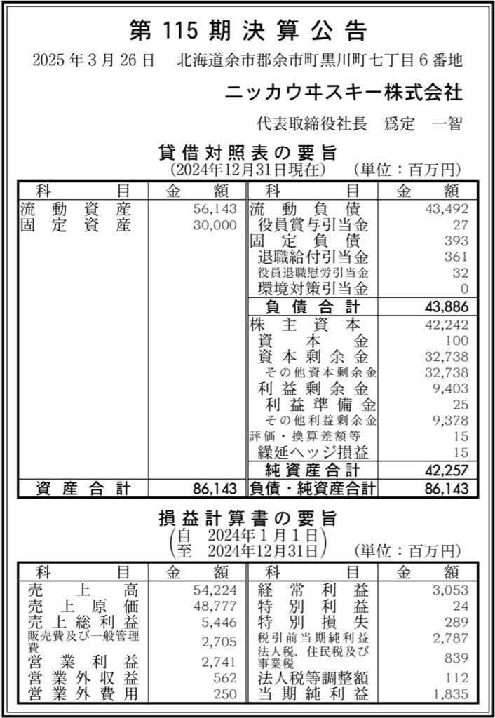 ニッカウヰスキー_決算公告