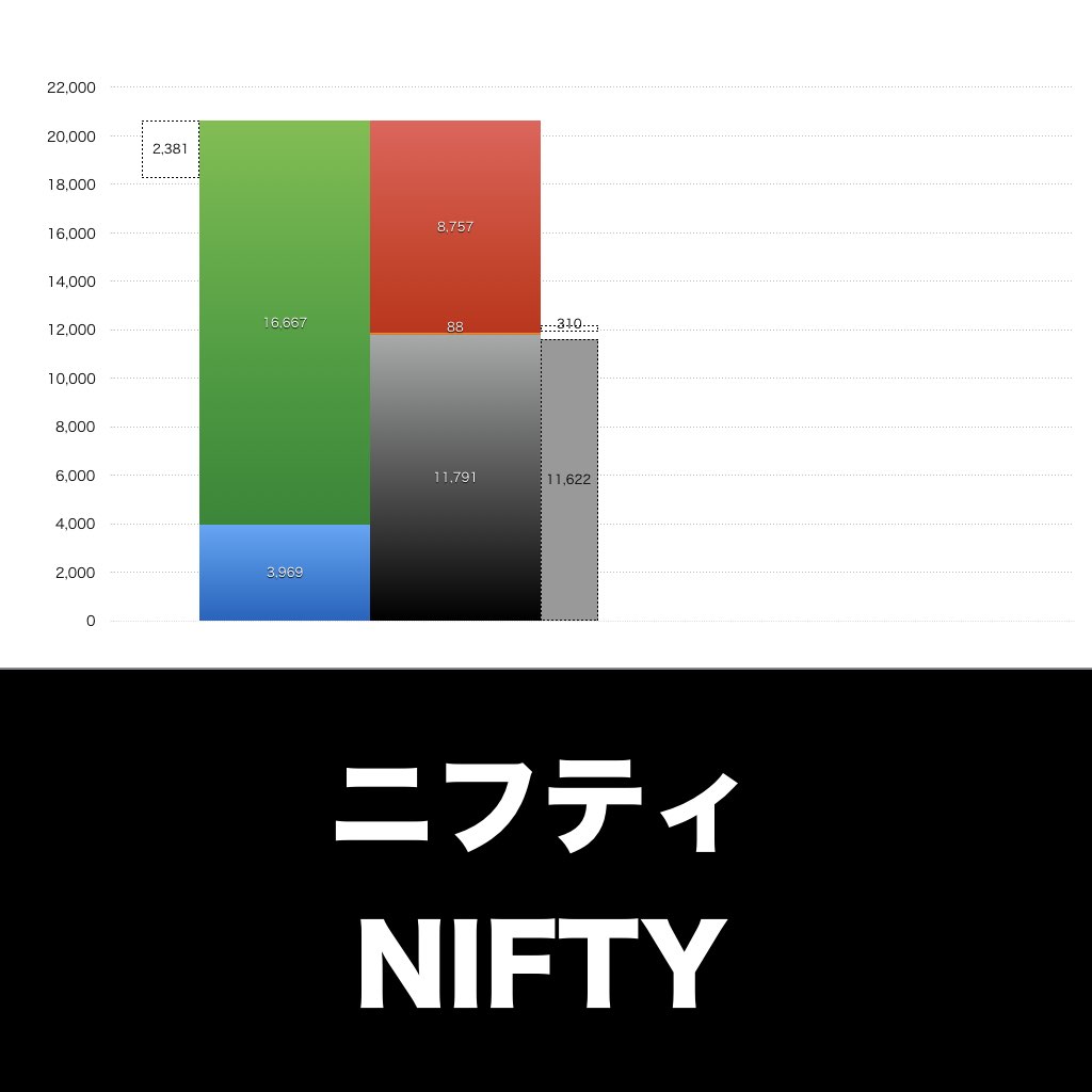 ニフティ_グラフ_決算情報_アイキャッチ