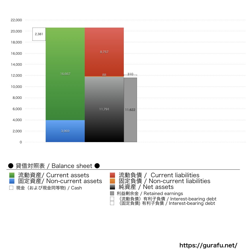ニフティ_BS_PL_比較グラフ