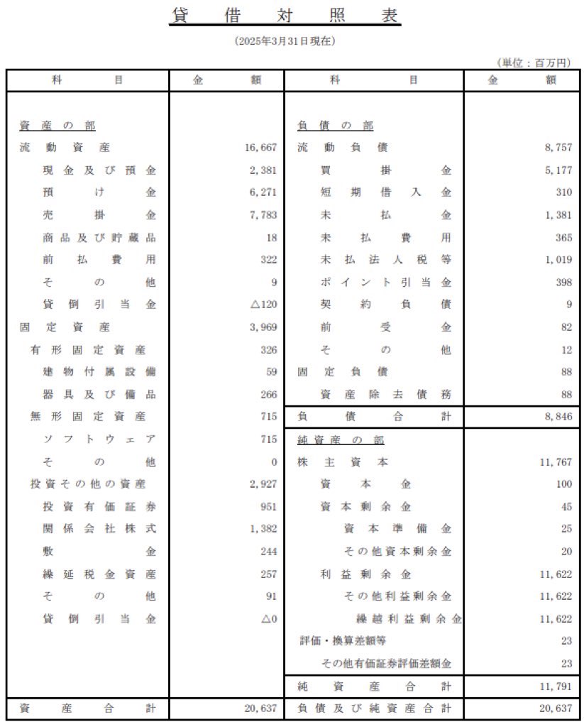 ニフティ_決算公告