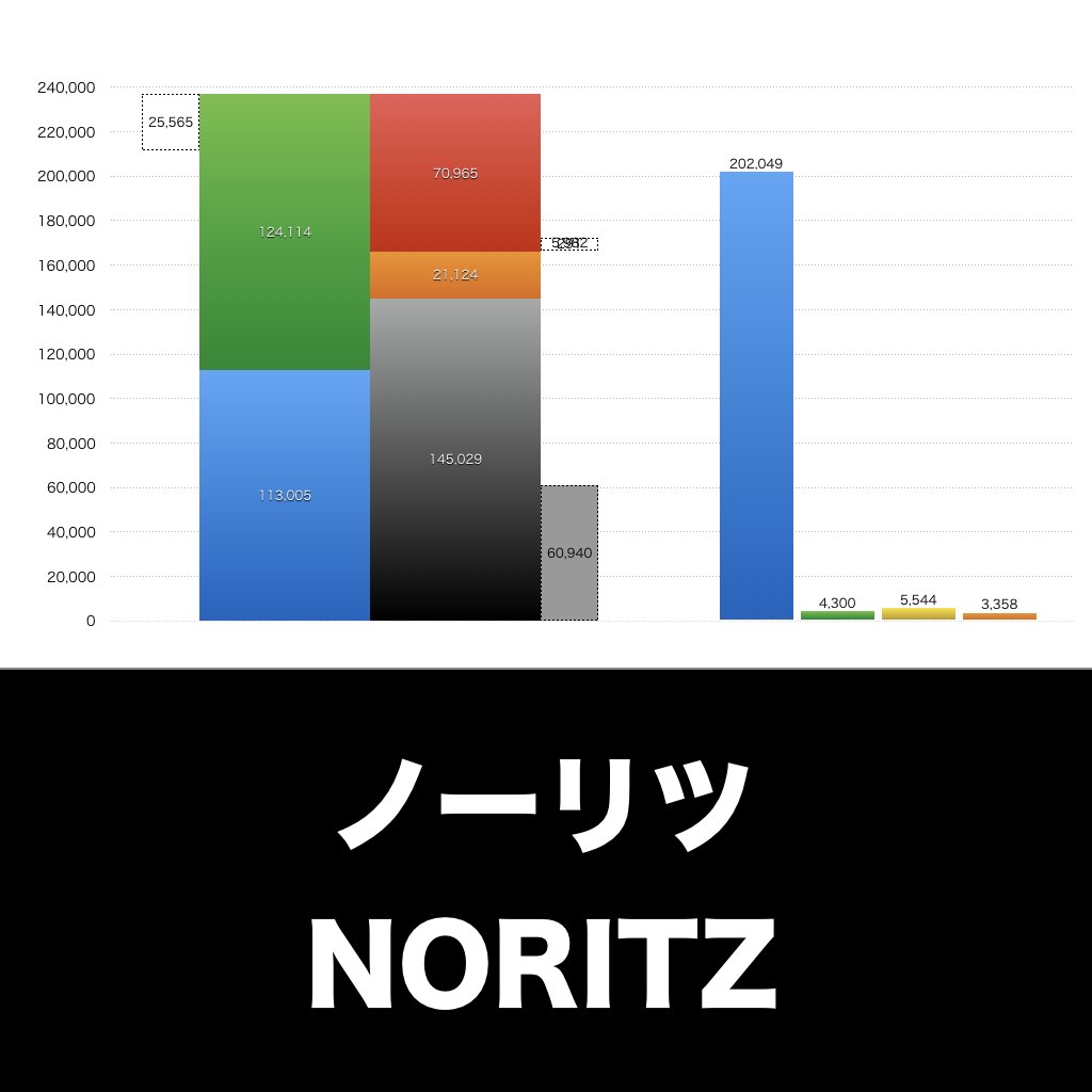 ノーリツ_グラフ_決算情報_アイキャッチ