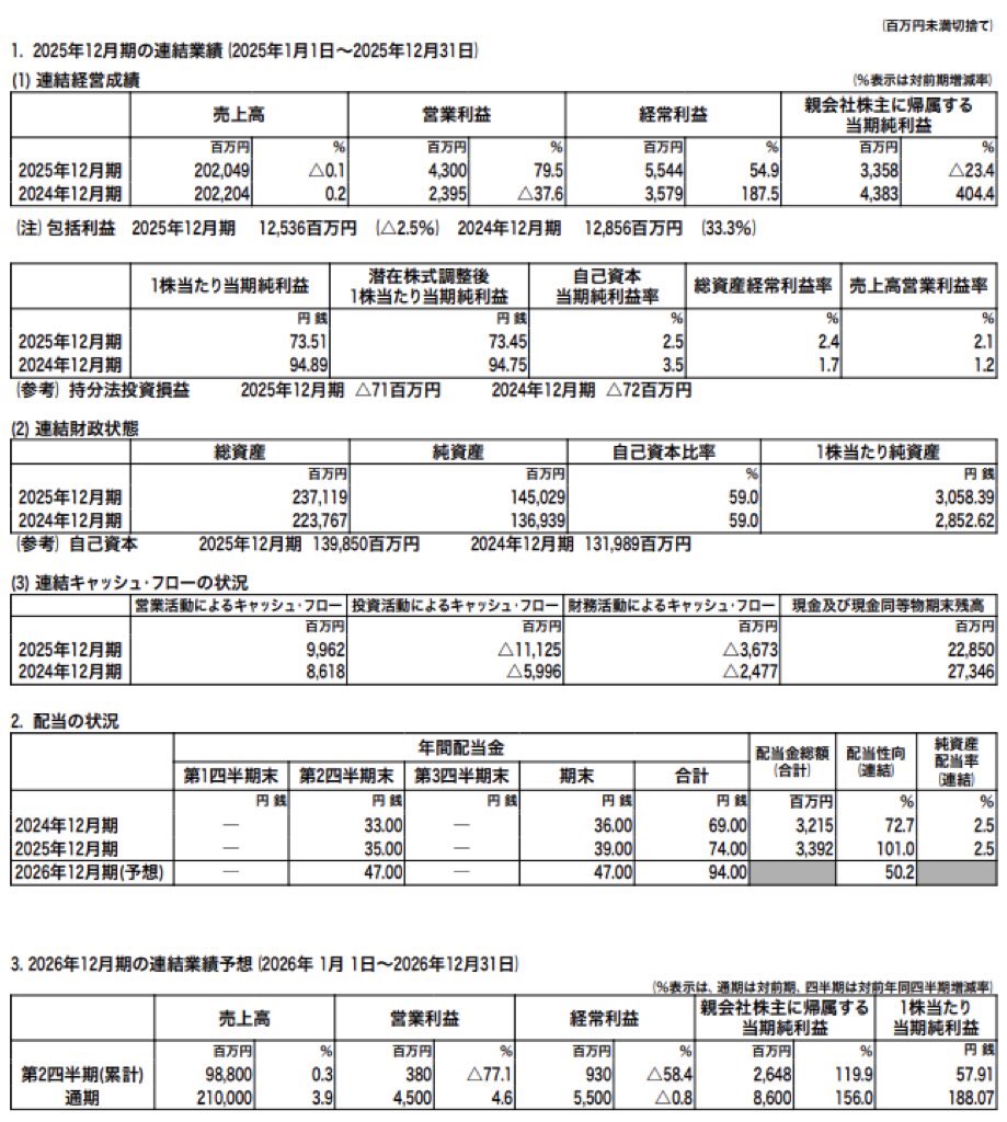 ノーリツ_決算短信