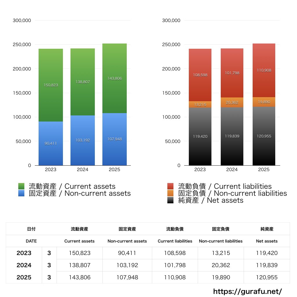 パナソニックホームズ_BS_バランスシート_グラフ