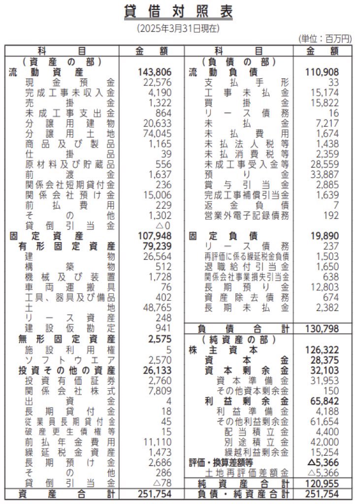 パナソニックホームズ_決算公告