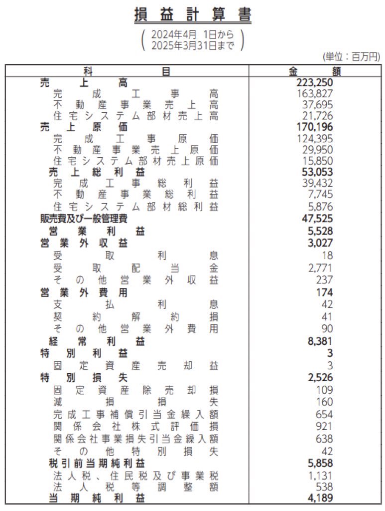 パナソニックホームズ_決算公告