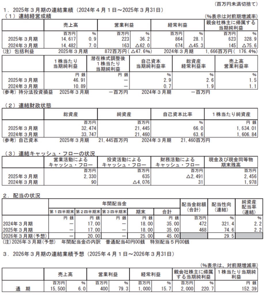 ブルドックソース_決算短信