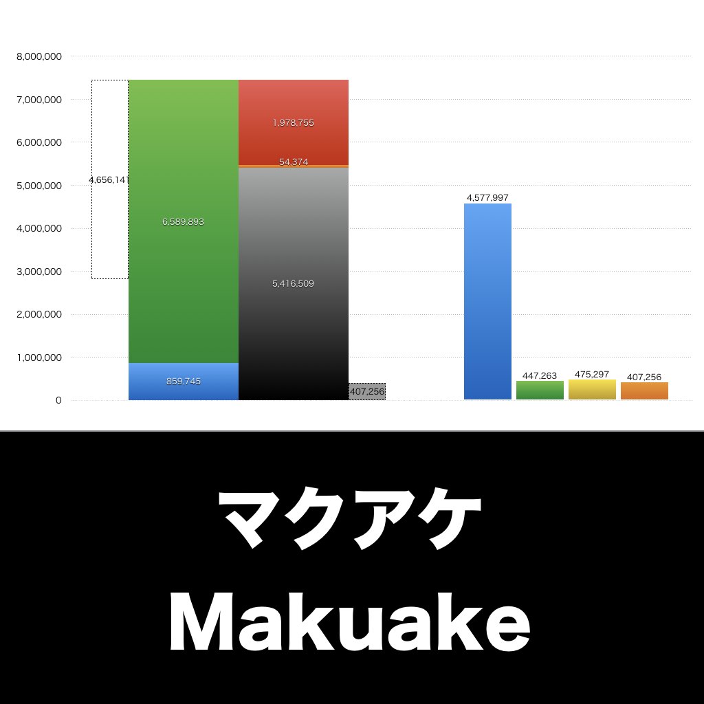 マクアケ_グラフ_決算情報_アイキャッチ