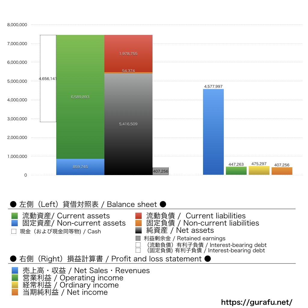 マクアケ_BS_PL_比較グラフ