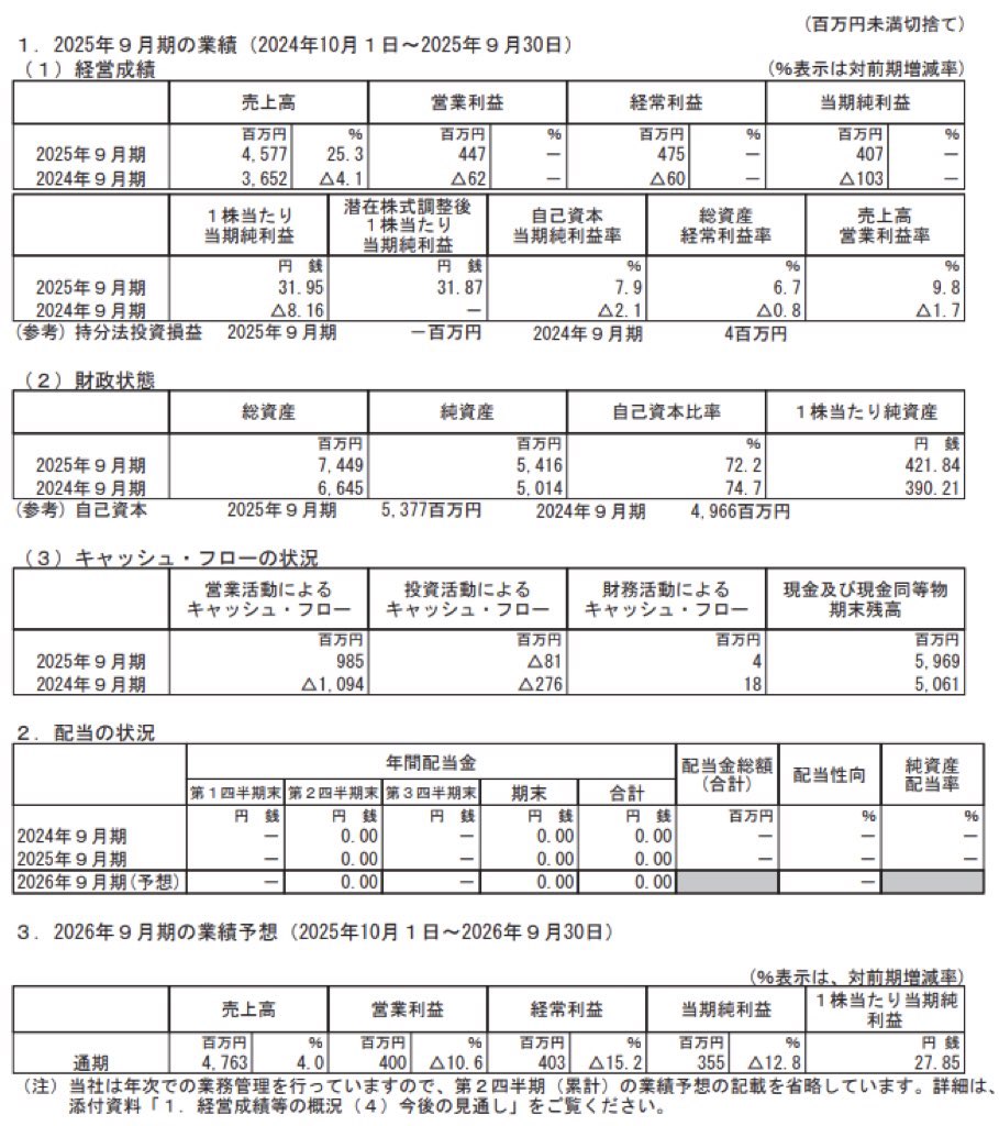 マクアケ_決算短信