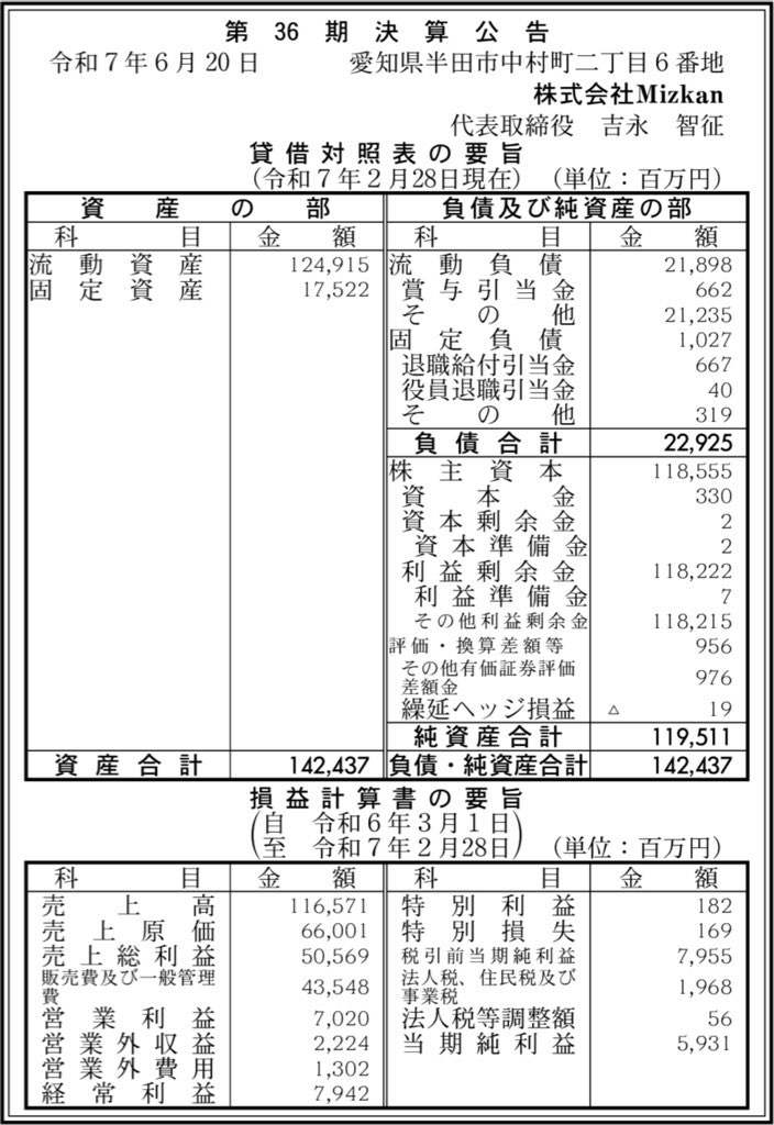 ミツカン_決算公告