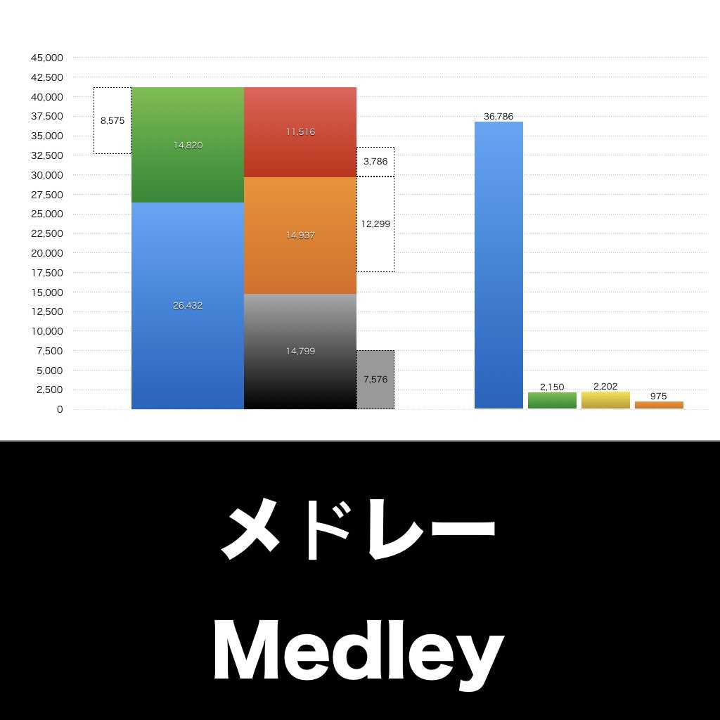 メドレー_グラフ_決算情報_アイキャッチ