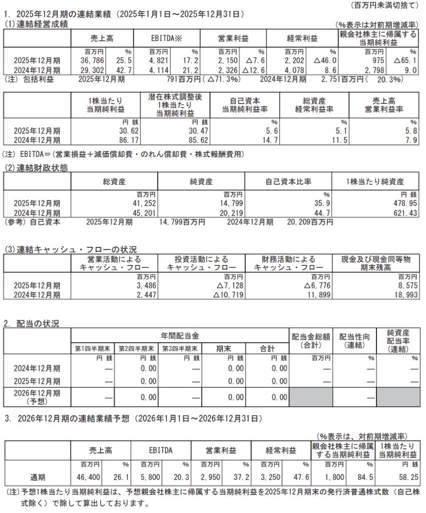 メドレー_決算短信