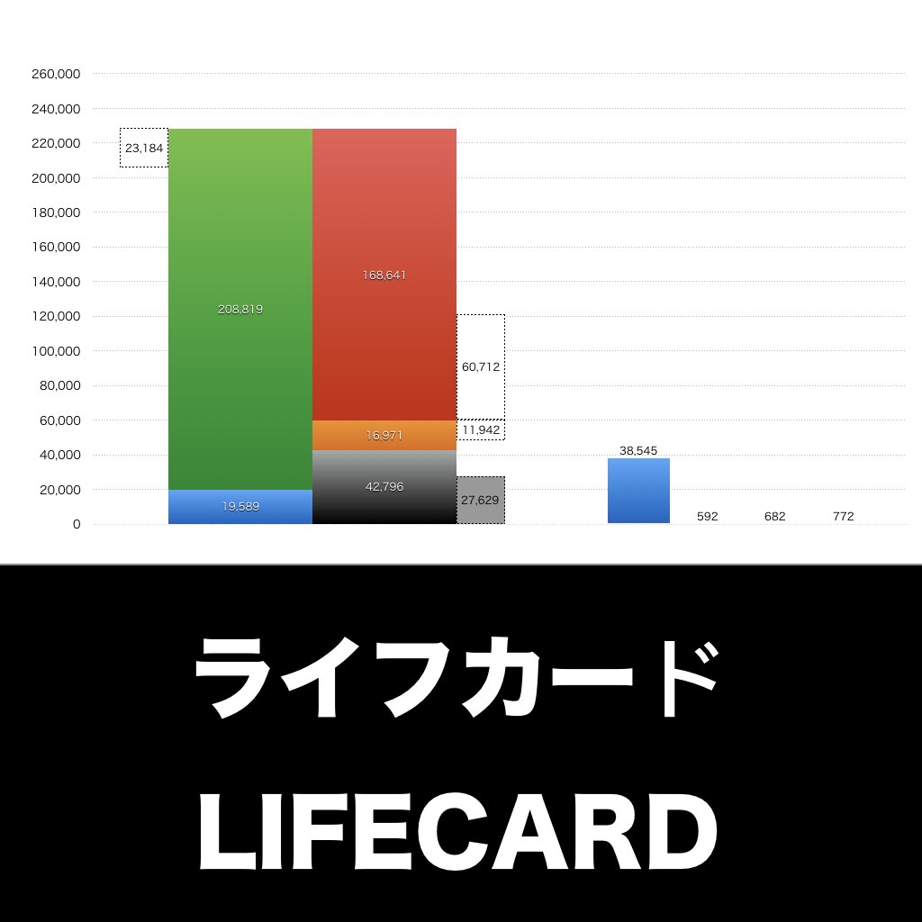 ライフカード_グラフ_決算情報_アイキャッチ