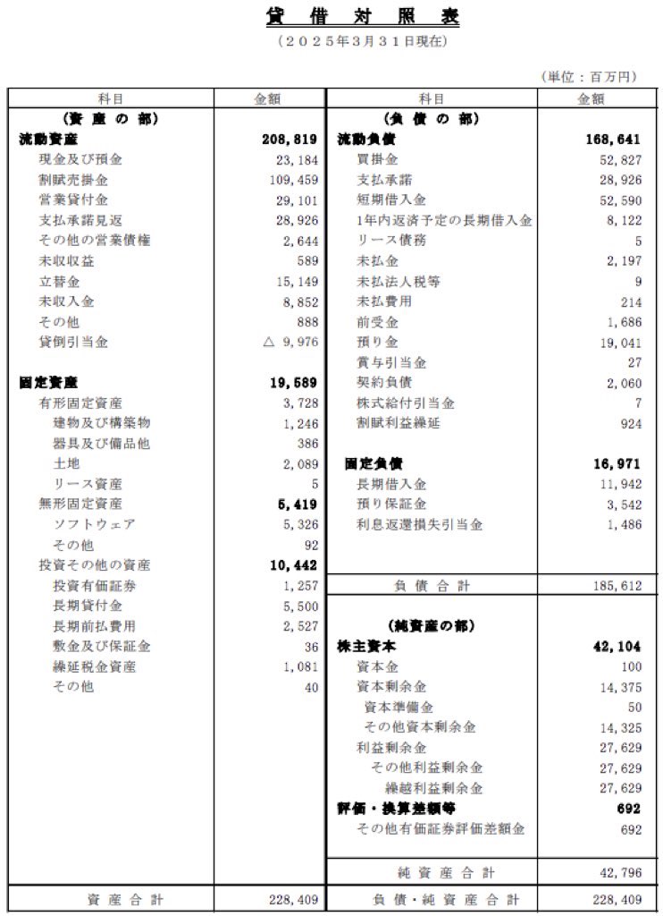 ライフカード_決算公告