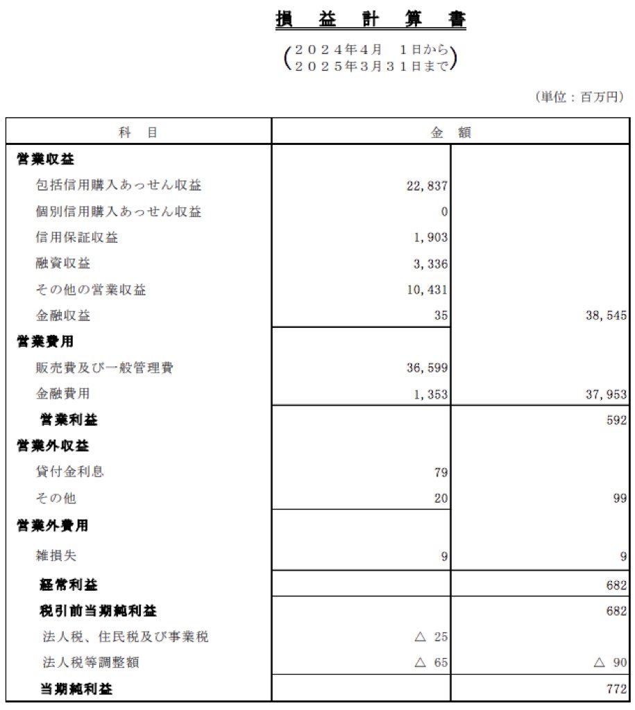 ライフカード_決算公告