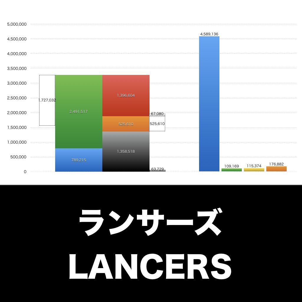 ランサーズ_グラフ_決算情報_アイキャッチ