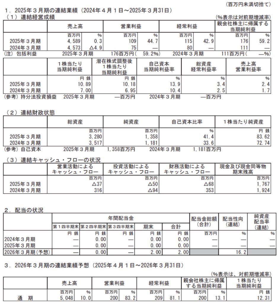 ランサーズ_決算短信