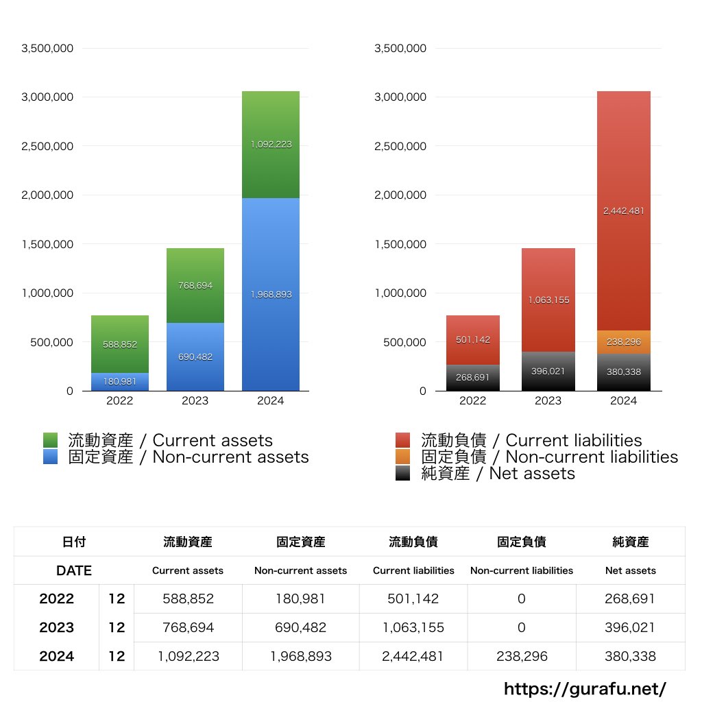 リンクトイン・ジャパン_BS_バランスシート_グラフ