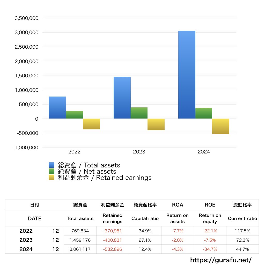 リンクトイン・ジャパン_BS_バランスシート_グラフ