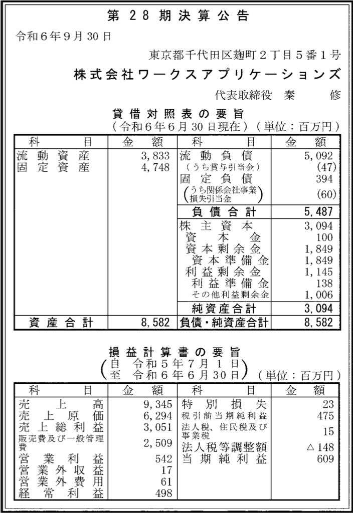 ワークスアプリケーションズ_決算公告