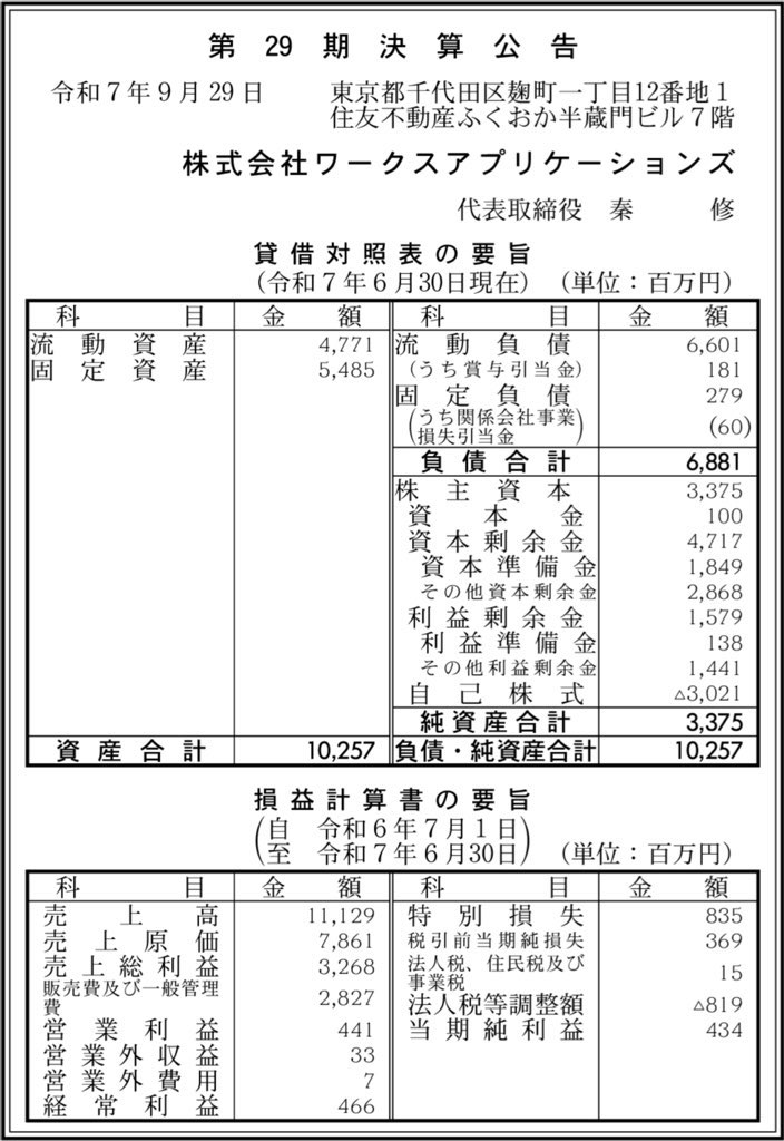 ワークスアプリケーションズ_決算公告