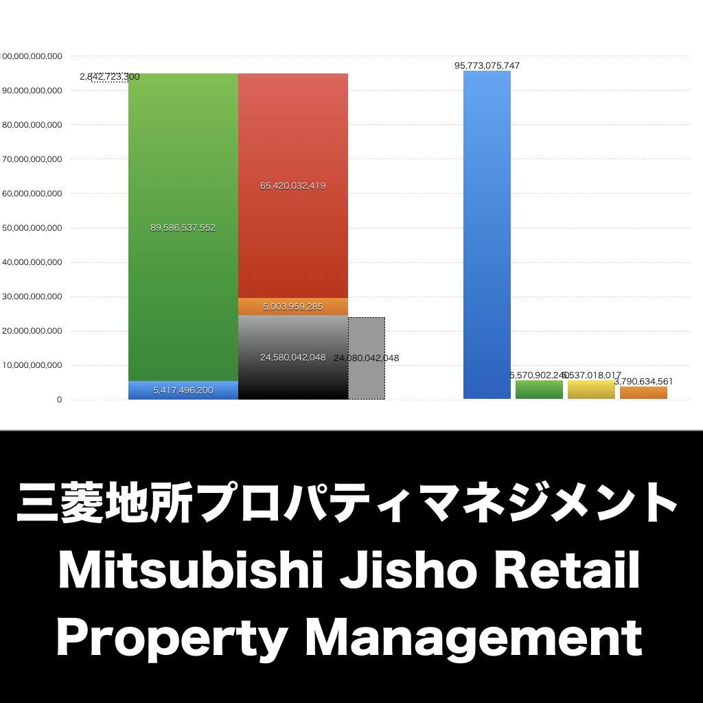 三菱地所プロパティマネジメント_グラフ_決算情報_アイキャッチ